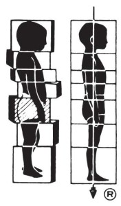 misalignment vs alignment